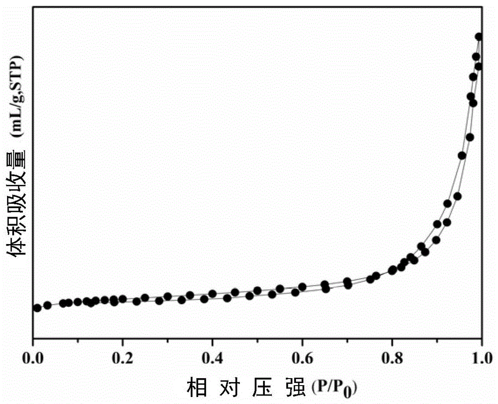 Pt-loaded crystallized manganese oxide nanosheet material and preparation method and application thereof