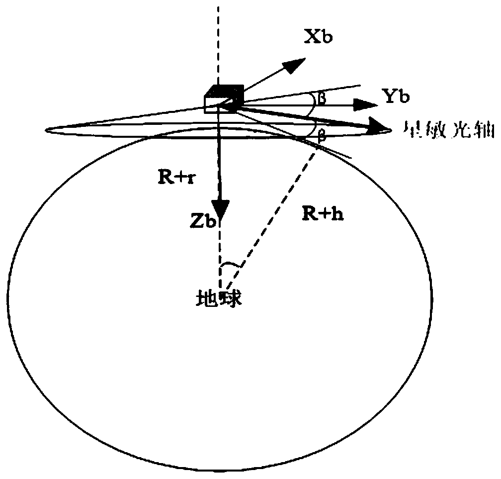 A method of using a low-inclination satellite star sensor