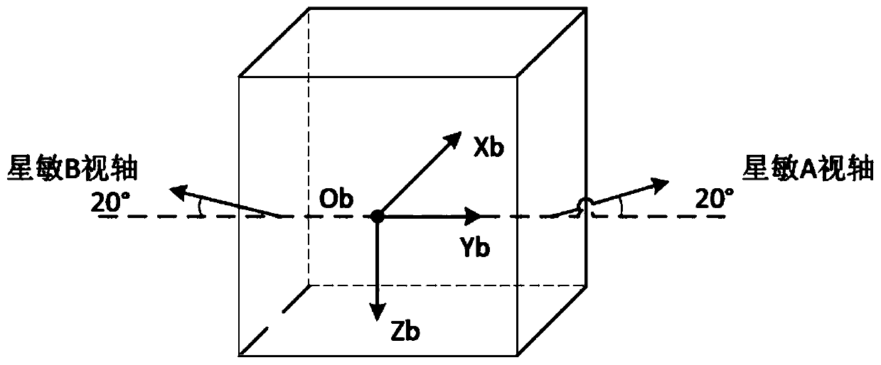 A method of using a low-inclination satellite star sensor