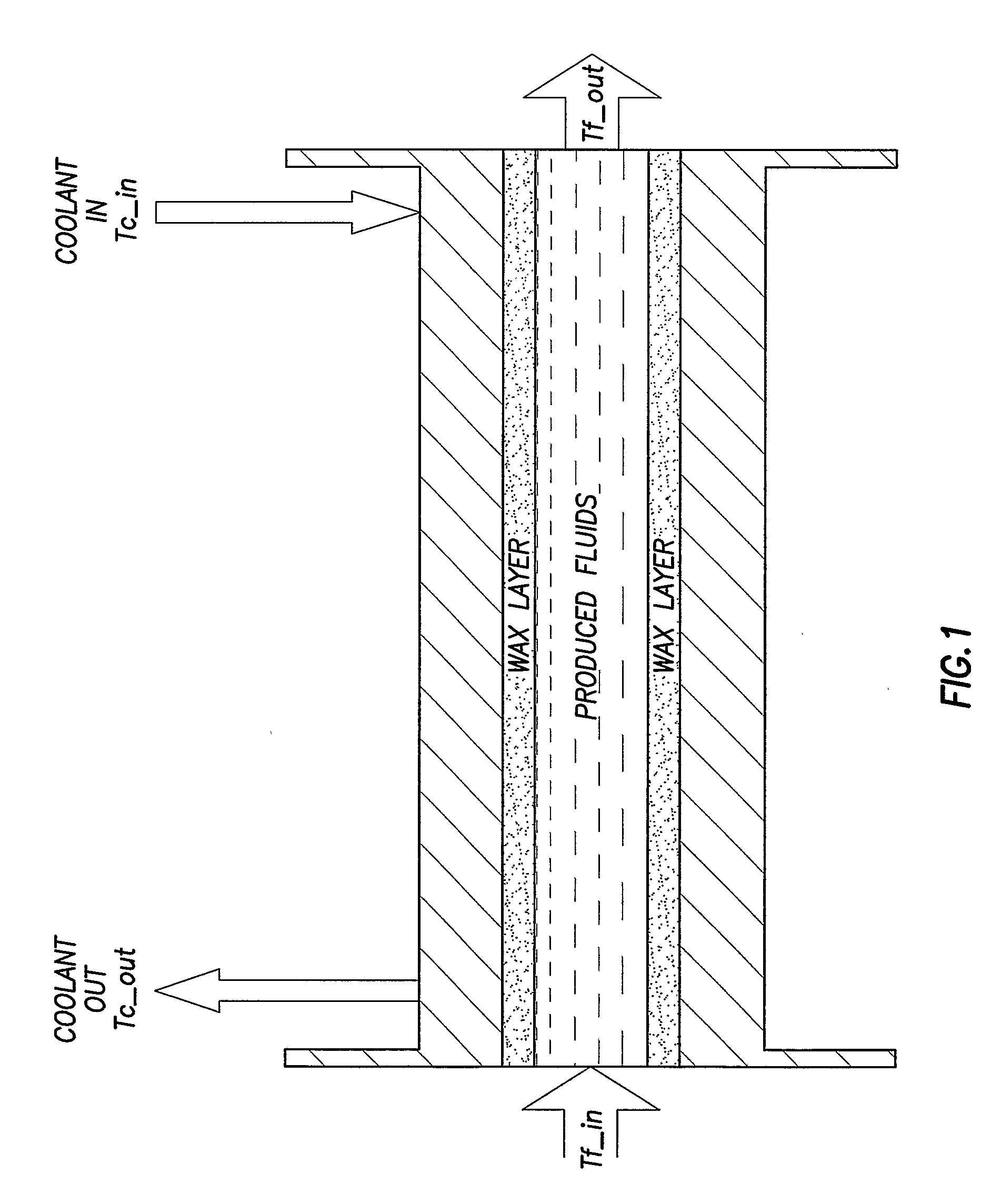 Method and Apparatus for a Cold Flow Subsea Hydrocarbon Production System
