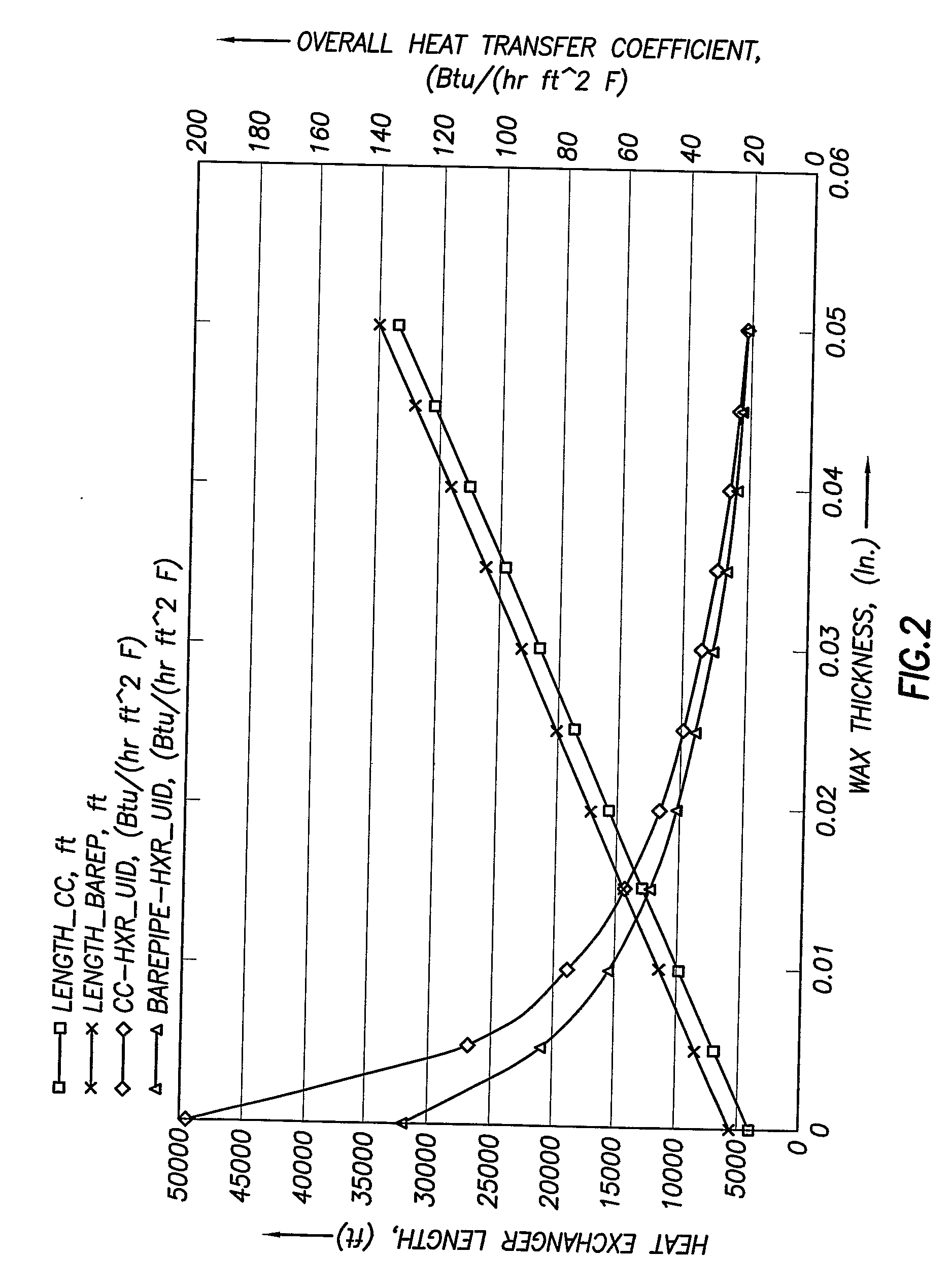 Method and Apparatus for a Cold Flow Subsea Hydrocarbon Production System