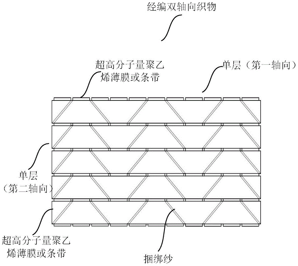 Fabric and manufacturing method thereof, and protection product