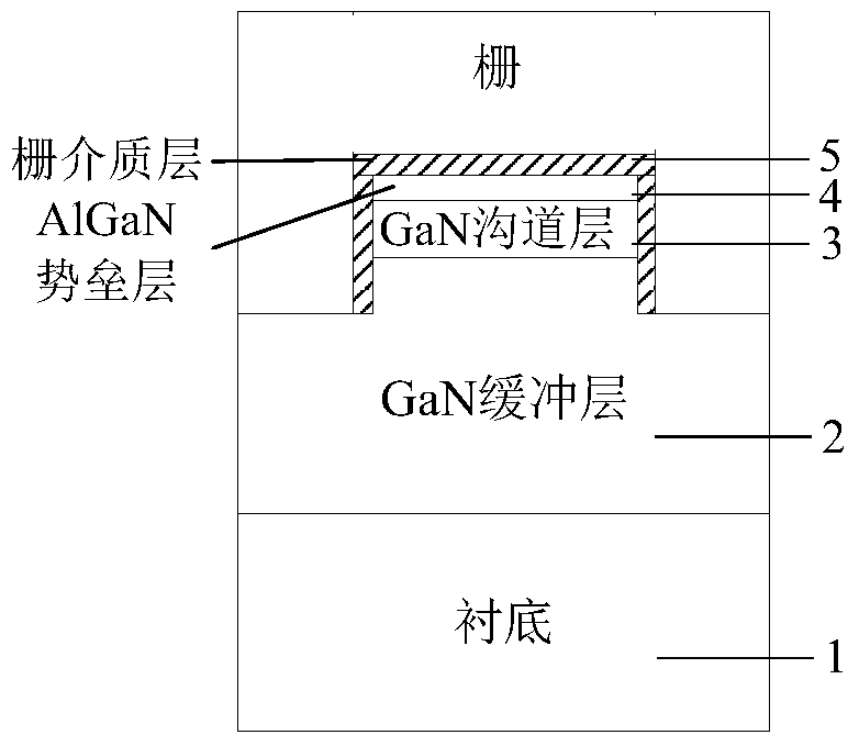 Enhanced Fin Insulated Gate High Electron Mobility Transistor