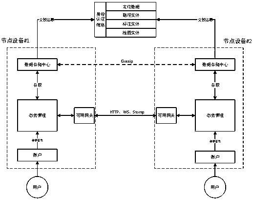 Geospatial situation system for P2P network and construction method