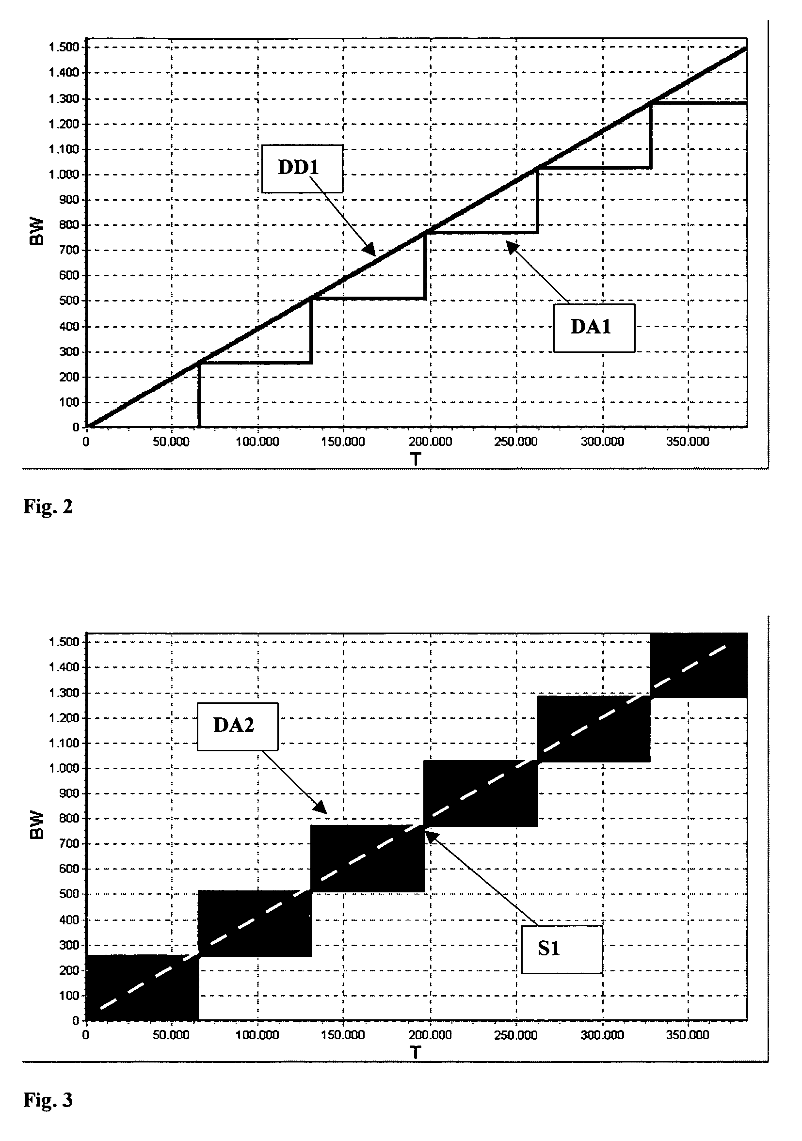 Recording or reproduction apparatus for optical recording media having means for increasing the resolution of a digital-to-analog converter in the servo regulating circuit