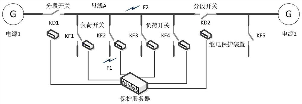 A ring network power supply system fault location system and method based on communication injection waveform