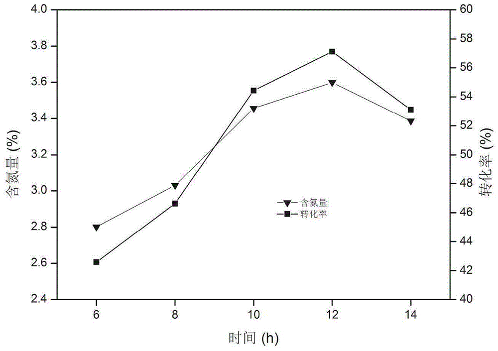 Method of preventing and controlling chromium pollution in dark green glass production and used chelate fiber