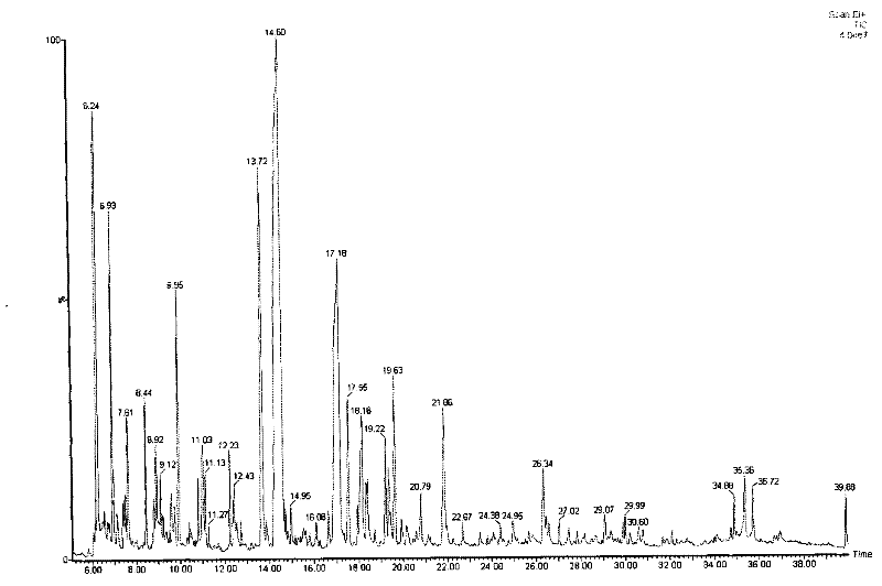 Medicinal composition for colon cancer and method for preparing effective monomers thereof