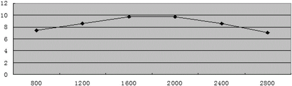 Wafer preparation method capable of enhancing wafer strength and back metal-silicon adhesion strength