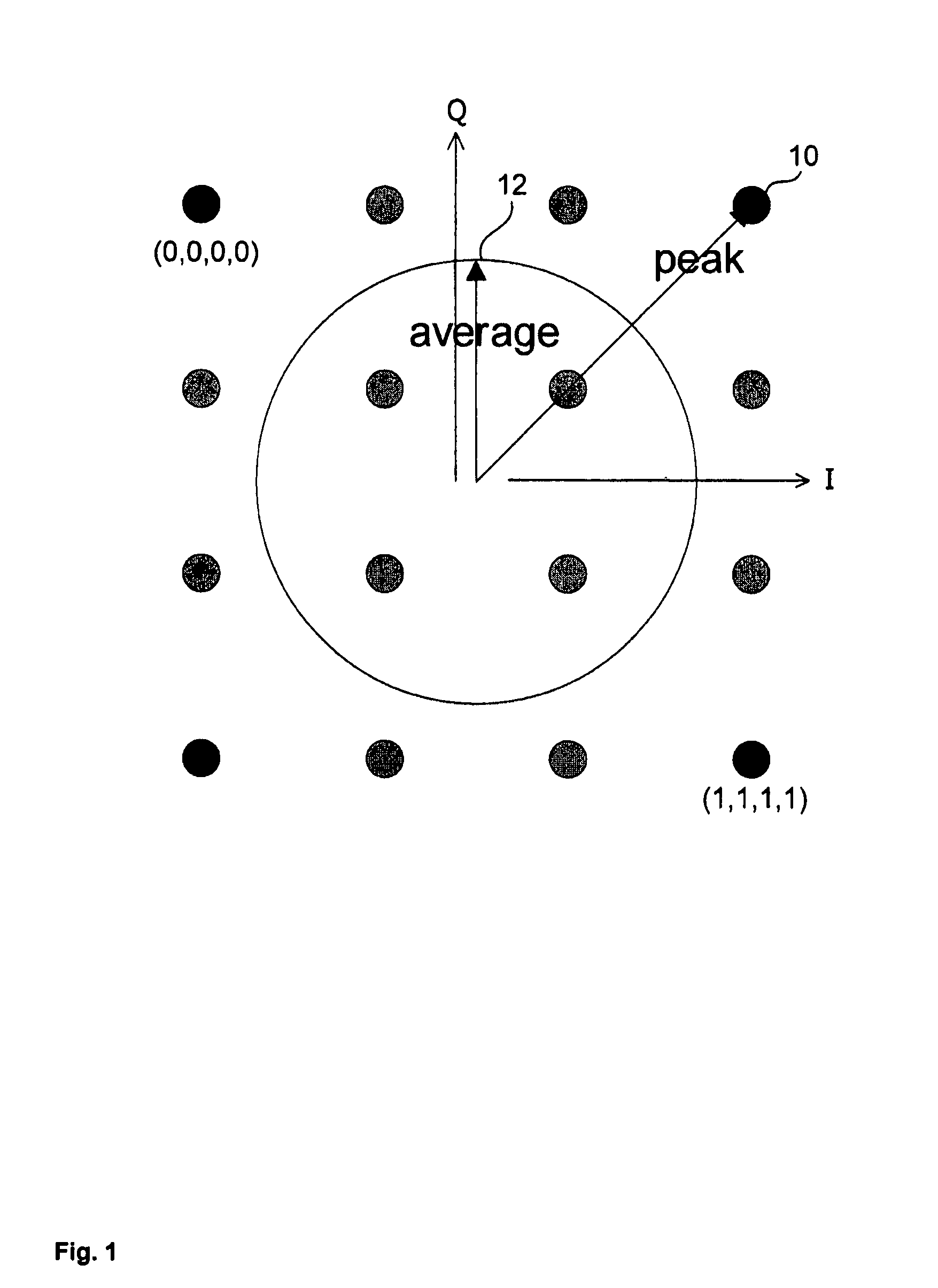 OFDM PAPR reduction using cancelation vectors