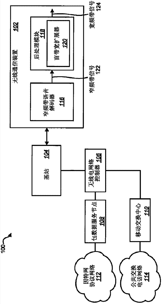 Method and device for determining upperband signal from narrowband signal