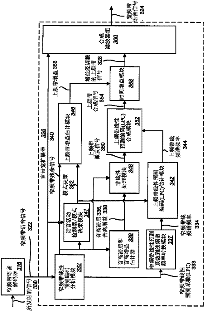 Method and device for determining upperband signal from narrowband signal