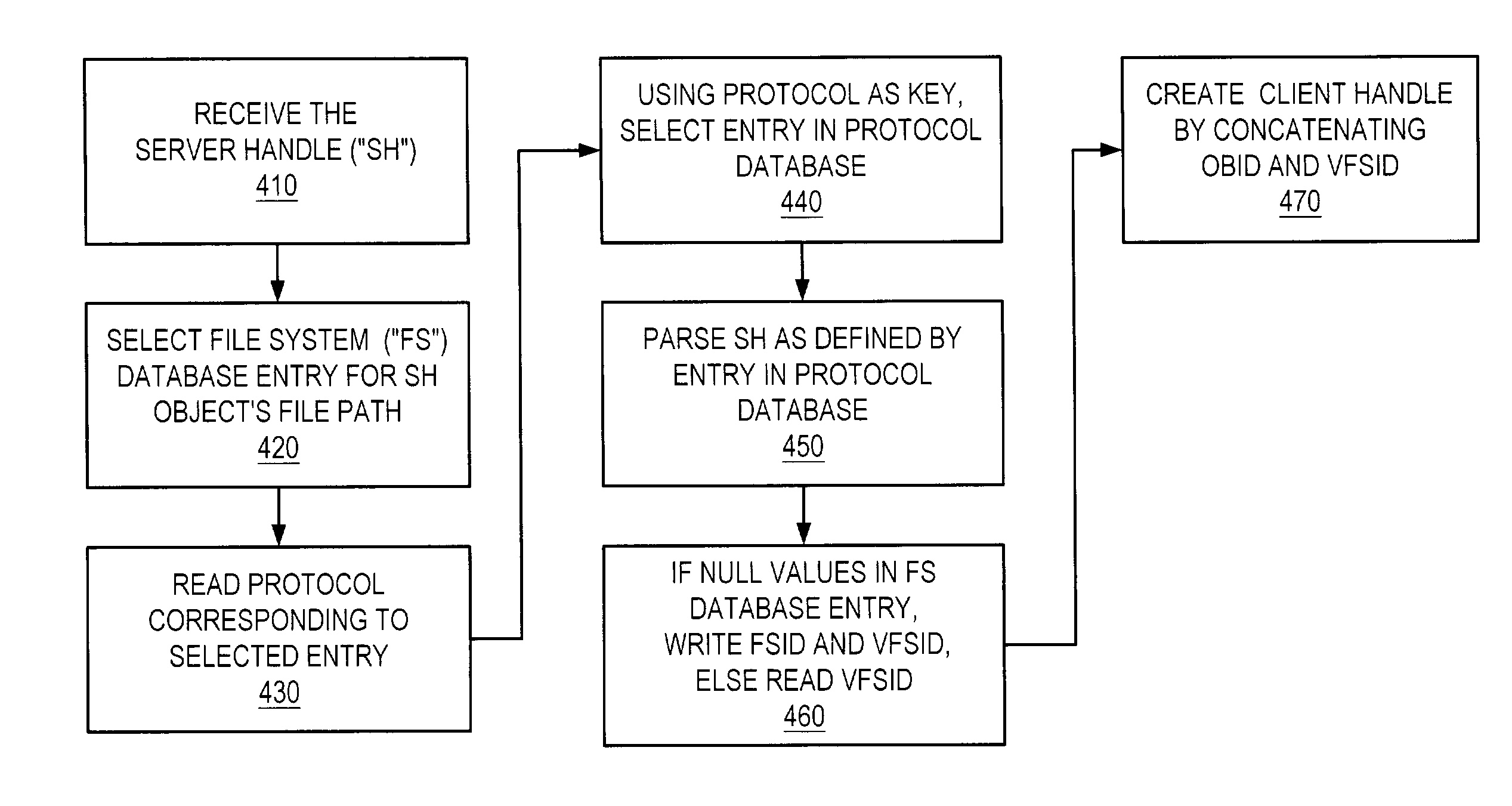 Method, apparatus and computer program product for mapping file handles