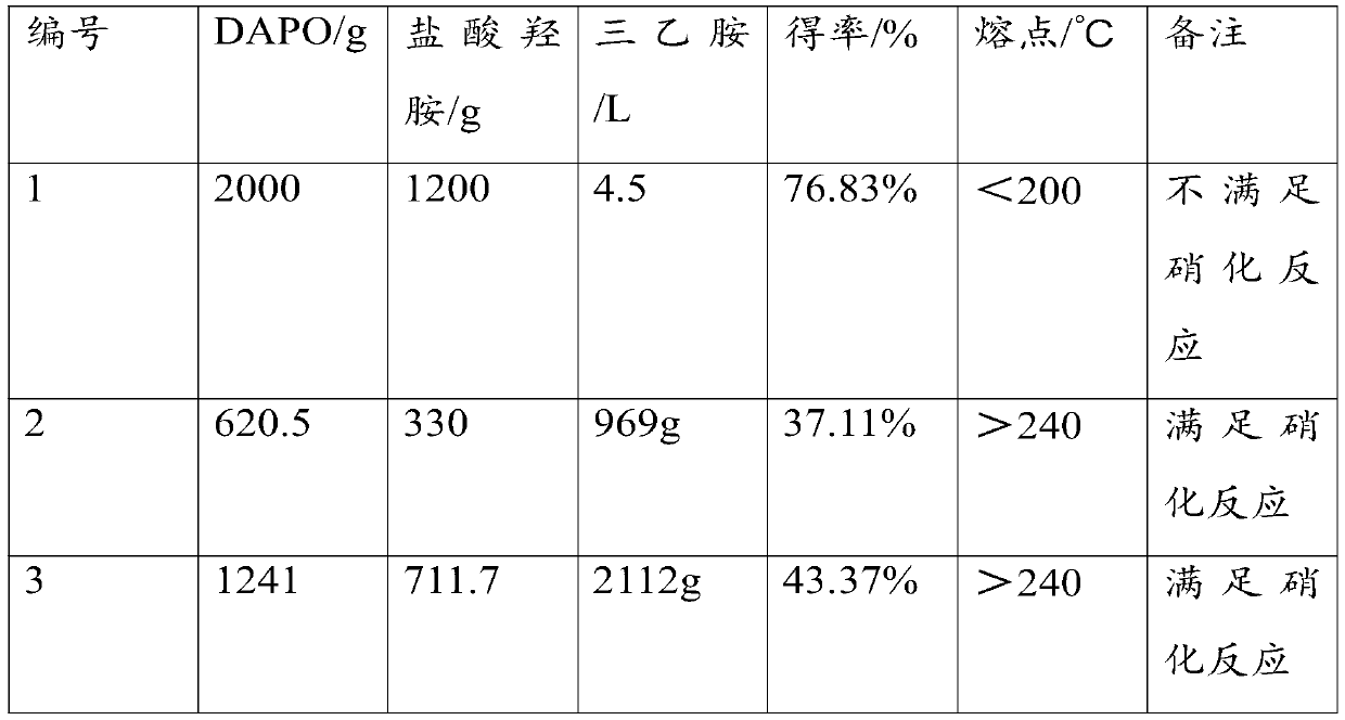 10 kg-grade production method of 2,6-diamino-1-oxopyrazine