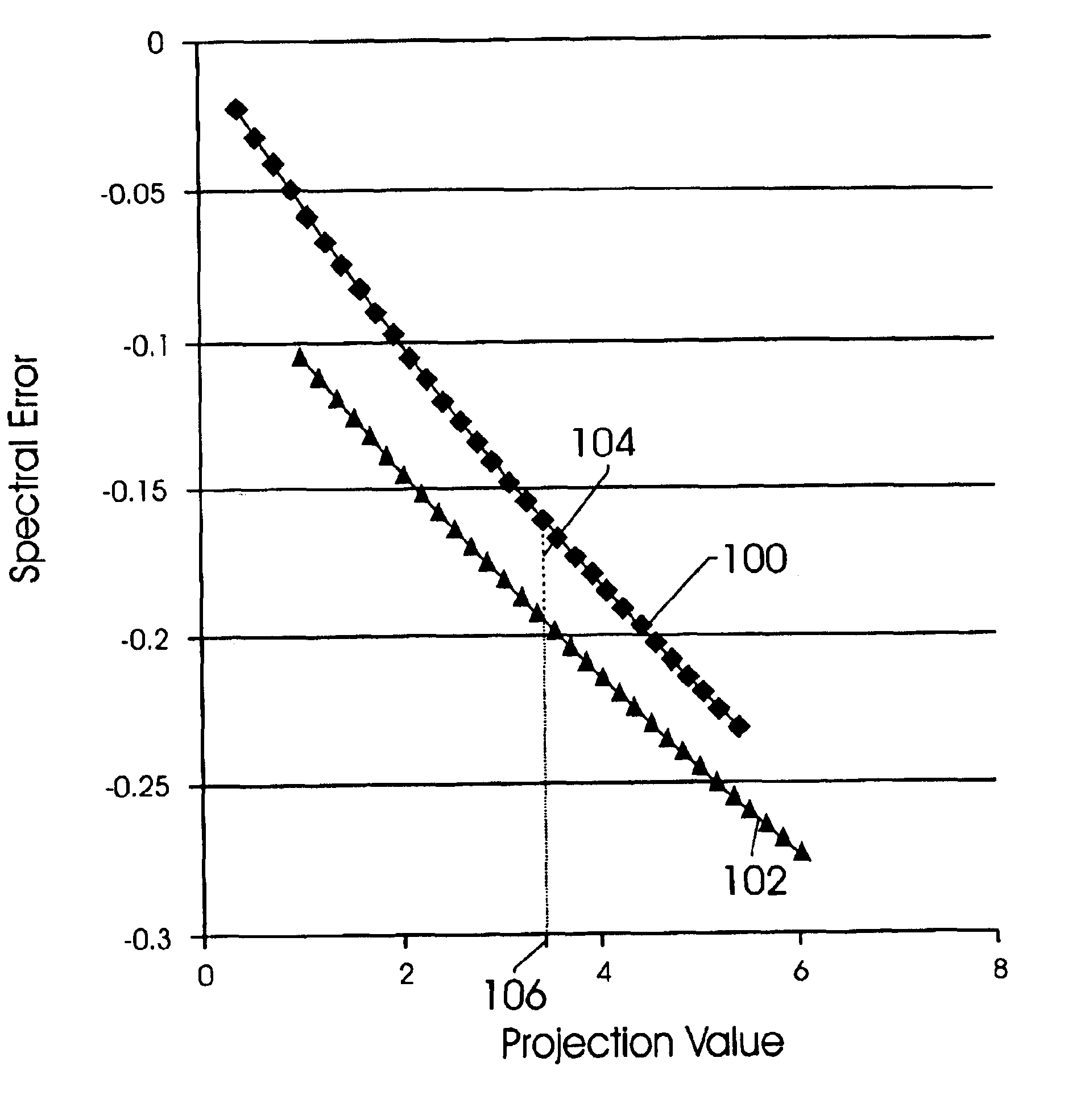 Method and apparatus for correcting bone induced spectral artifacts