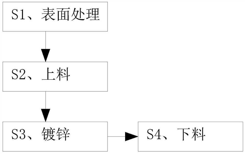 Nut galvanizing treatment process