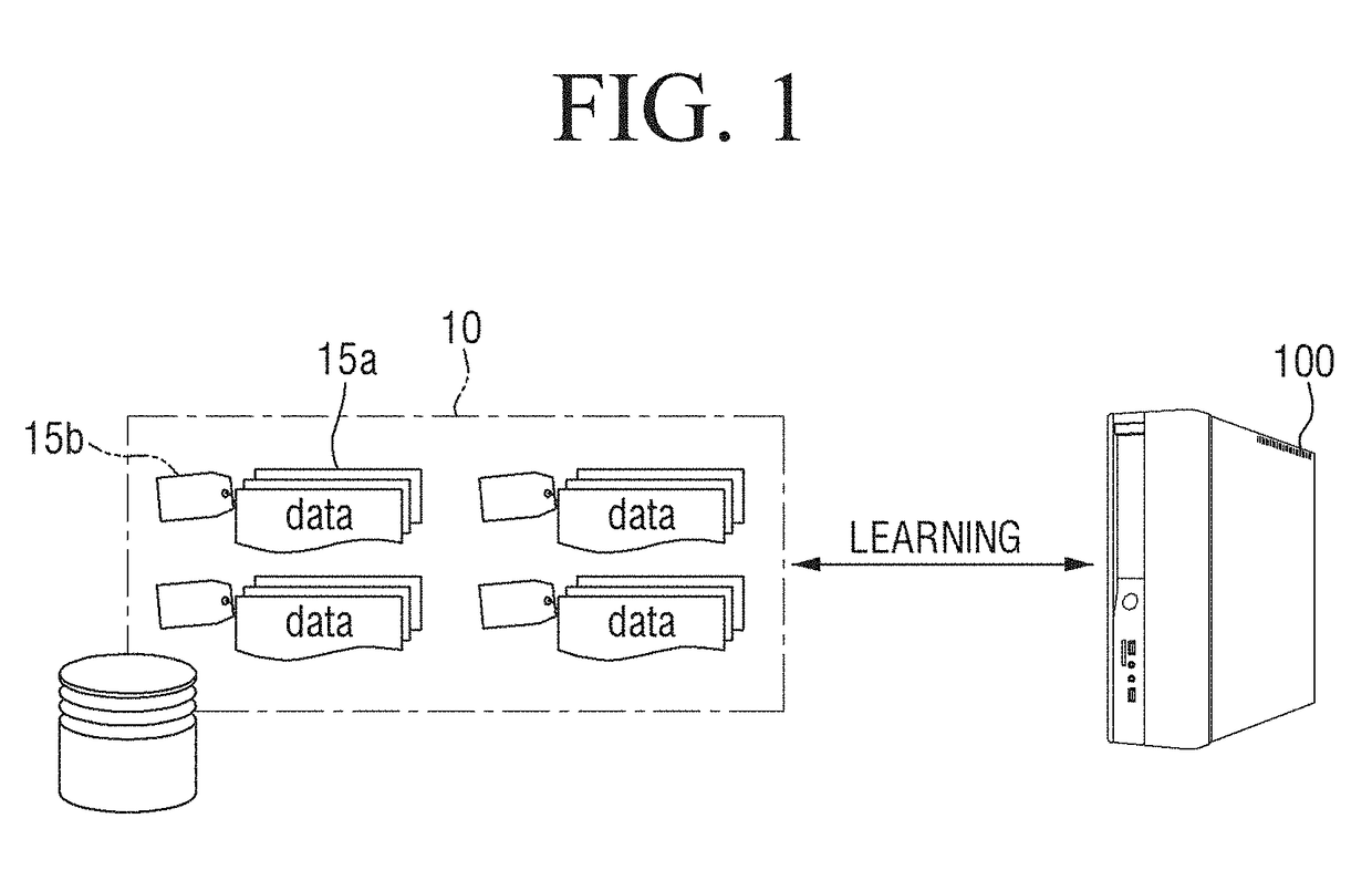 Machine learning method and apparatus based on weakly supervised learning