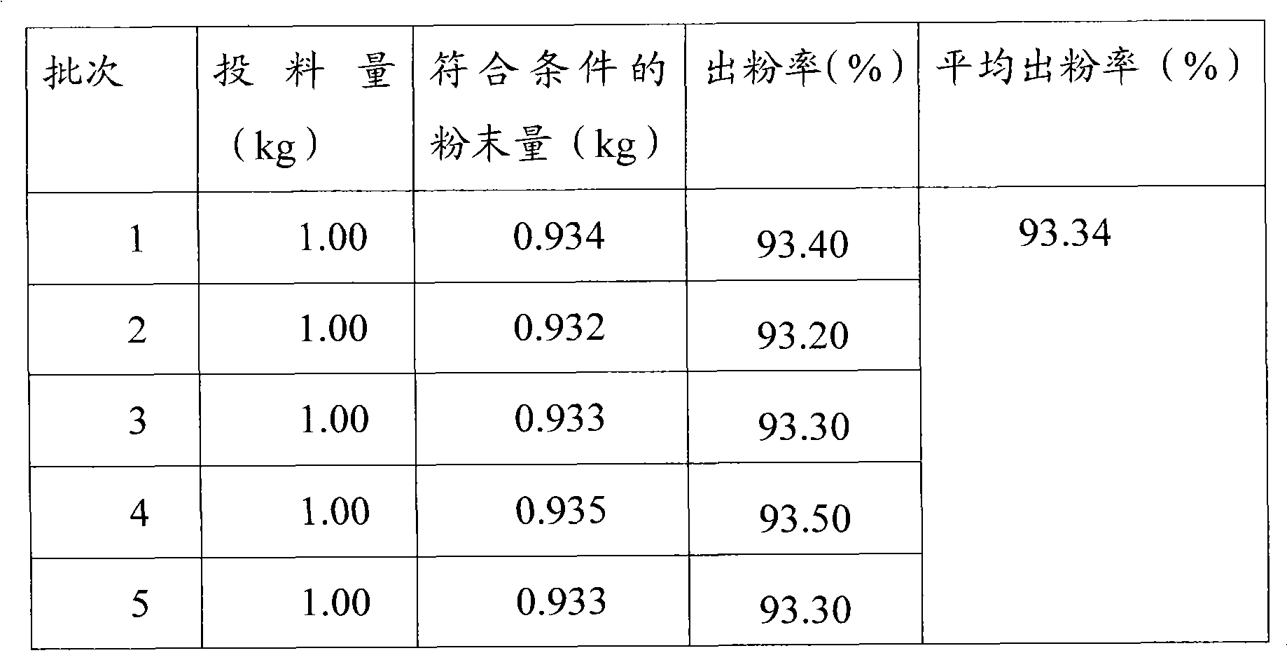 Creeping euphorbia capsule and preparation method thereof