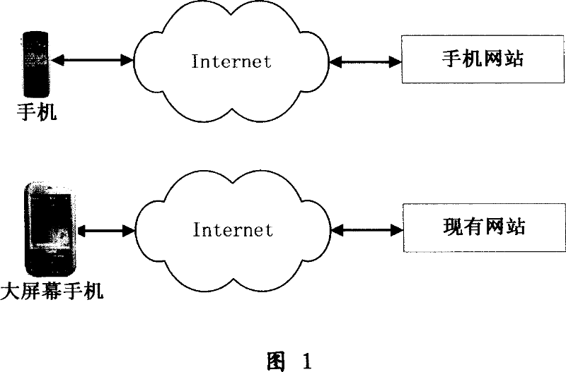 Method for browsing website using handset