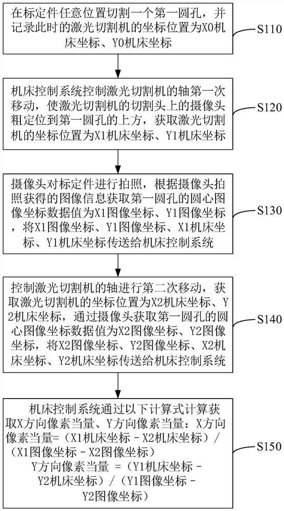 To-be-machined workpiece positioning method and to-be-machined workpiece positioning system