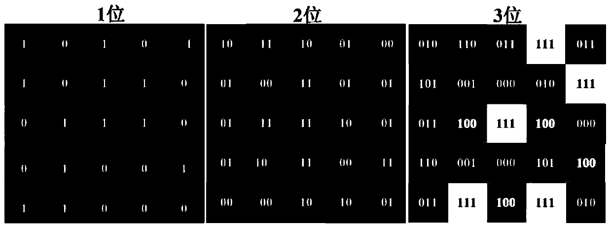 Ultra-broadband full-polarization full-angle rotating parabolic gradient electromagnetic stealth metasurface and its design method