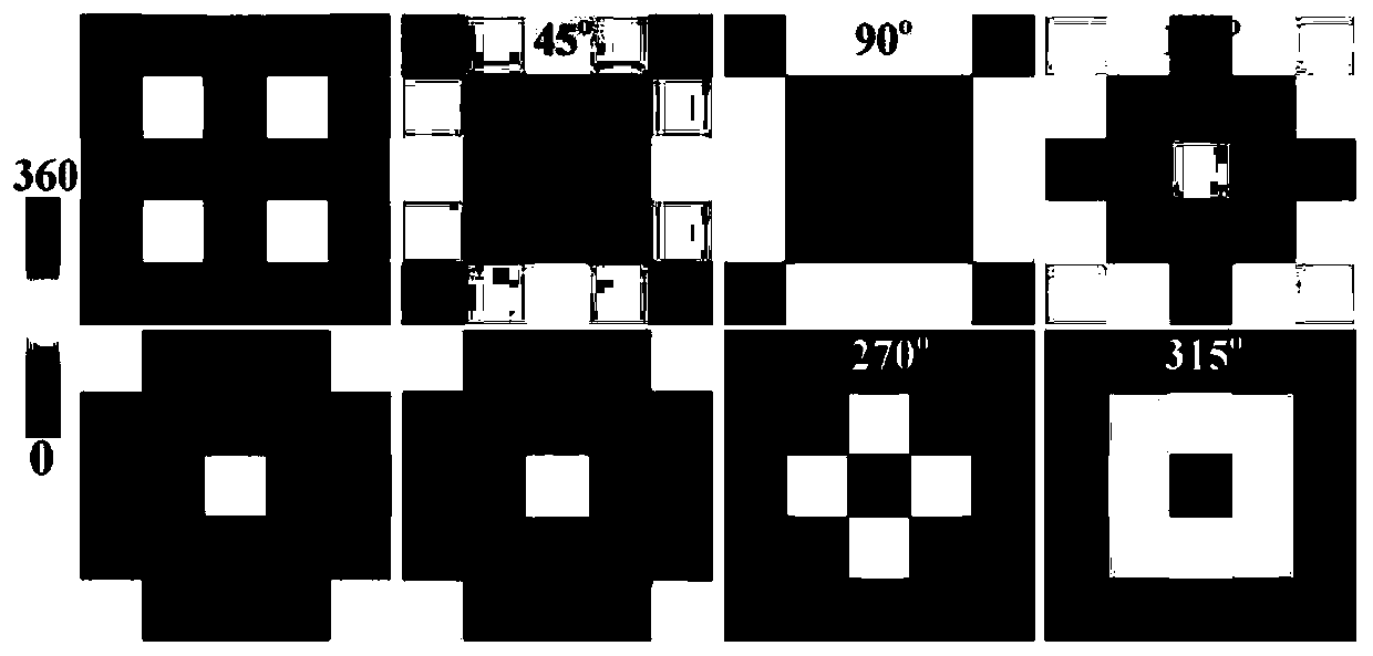 Ultra-broadband full-polarization full-angle rotating parabolic gradient electromagnetic stealth metasurface and its design method