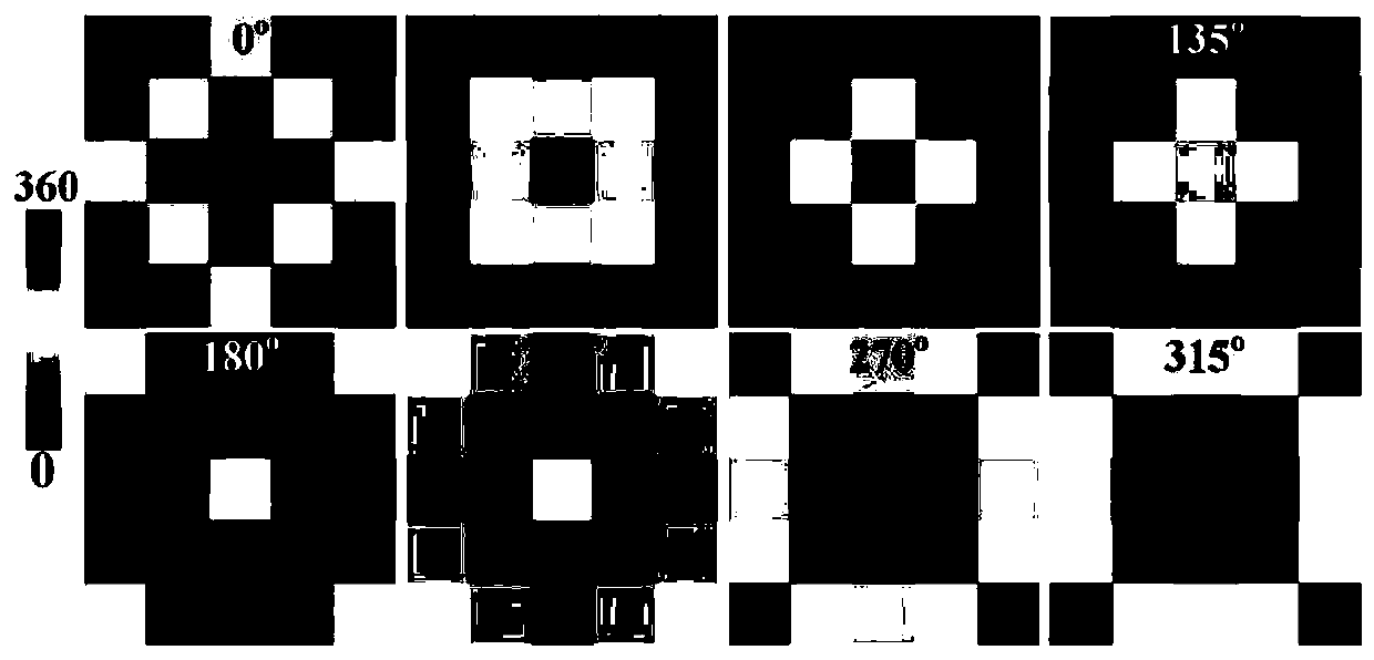 Ultra-broadband full-polarization full-angle rotating parabolic gradient electromagnetic stealth metasurface and its design method