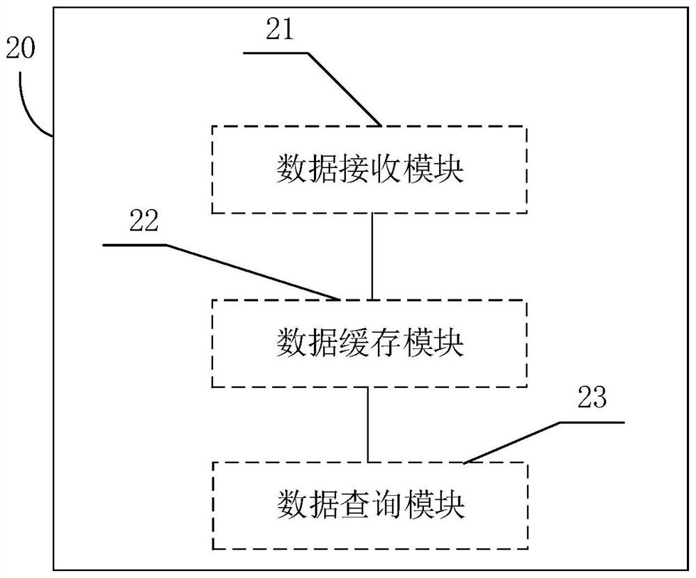 Method and device for querying data of wedding affinity system and terminal equipment