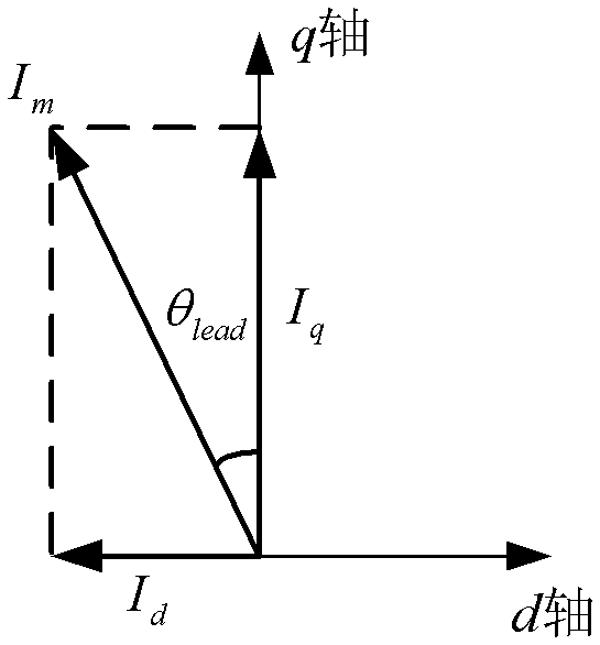 A system and method for field-weakening speed regulation of a permanent magnet synchronous motor