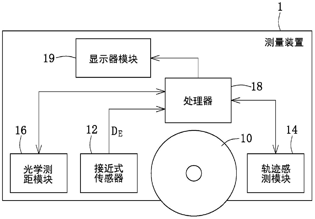 Measuring device and method of operation thereof, track sensing system and track sensing method thereof