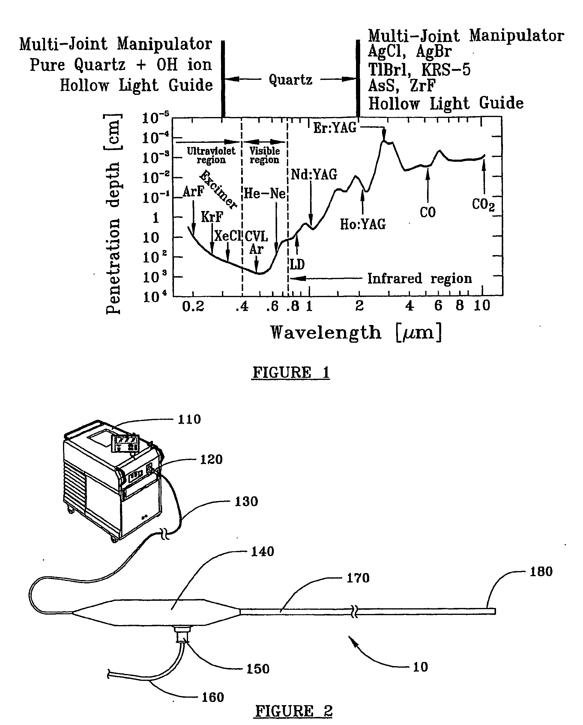 Device and method for delivery of long wavelength laser energy to a tissue site