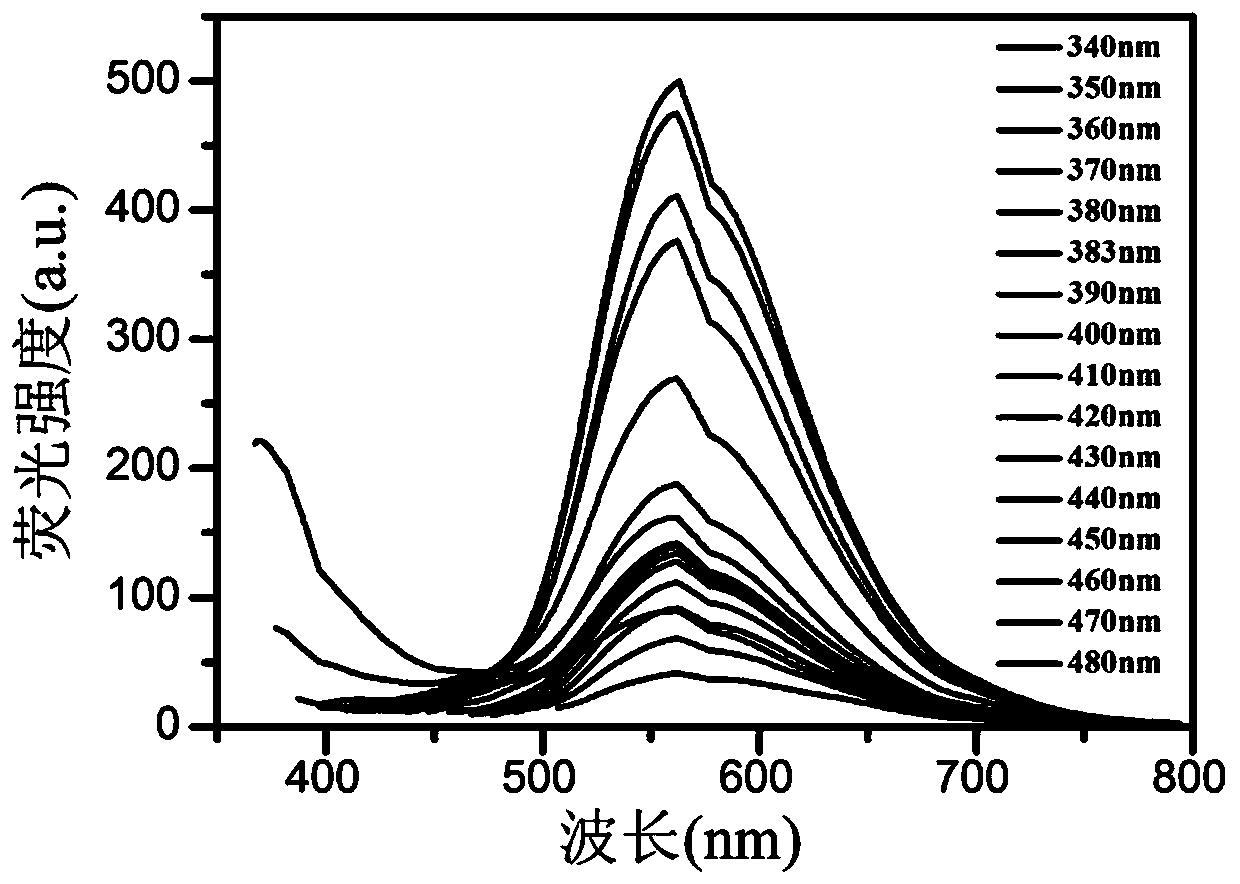 Fluorescent carbon quantum dots for monitoring pH of acid environment and preparation method and application of fluorescent carbon quantum dots