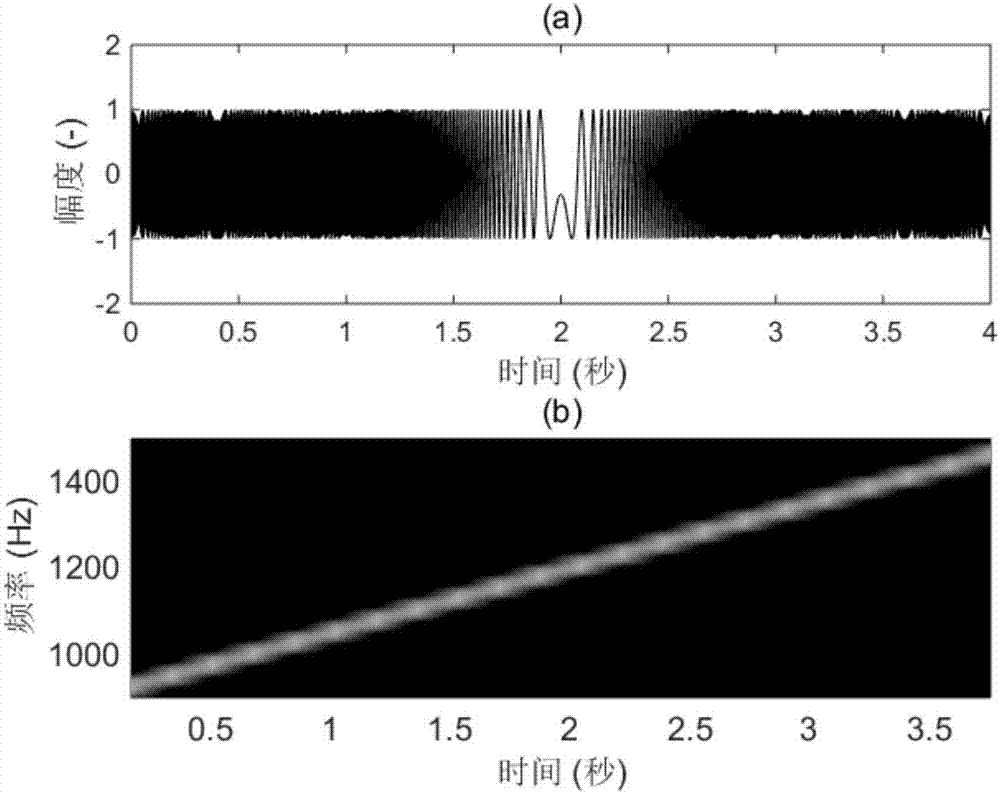 Low energy consumption underwater acoustic data compression and reconstruction method