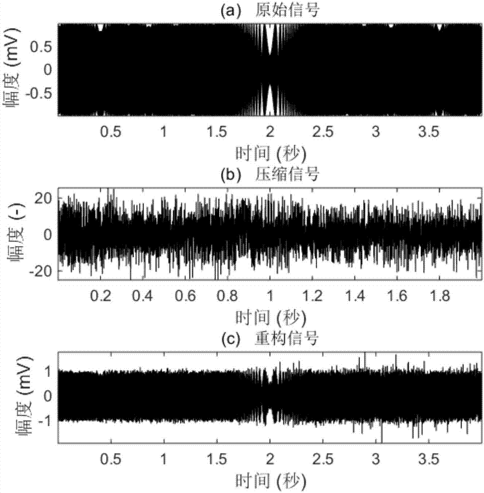 Low energy consumption underwater acoustic data compression and reconstruction method