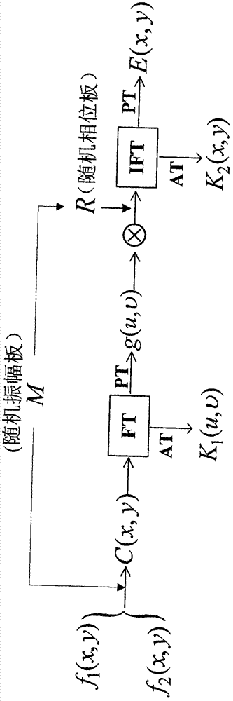 Double Image Encryption Method Based on Double Encryption in Space Domain and Fourier Frequency Domain