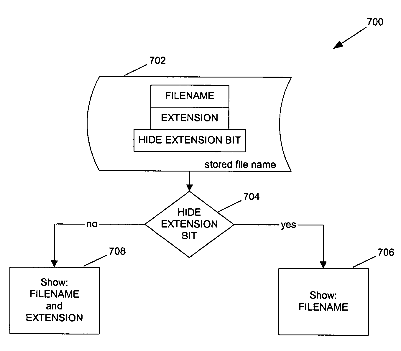 Method and apparatus for managing file extensions in a digital processing system
