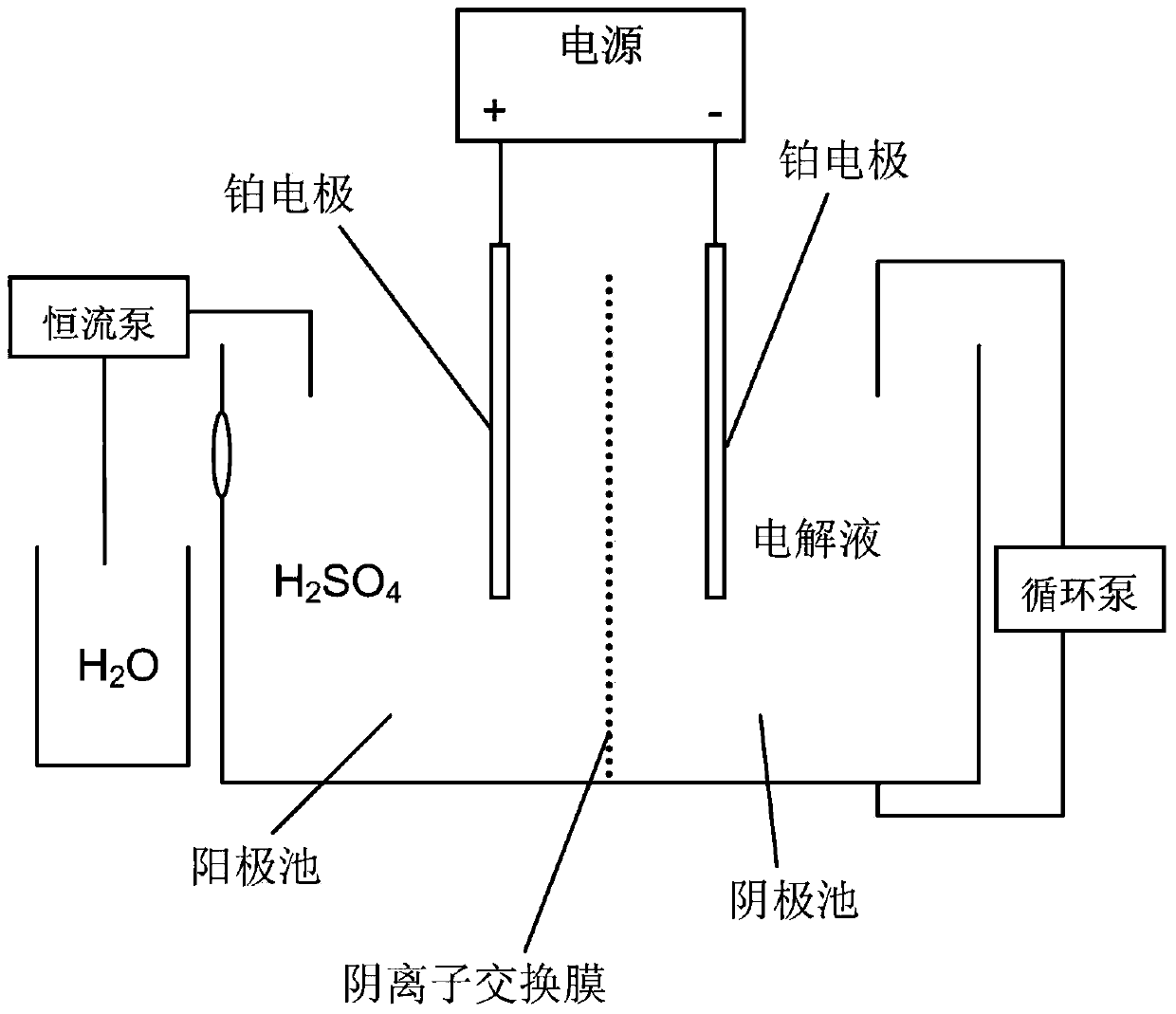 Preparation method of high-purity vanadyl sulfate, electrolyte prepared from high-purity vanadyl sulfate, and vanadium redox battery applying high-purity vanadyl sulfate