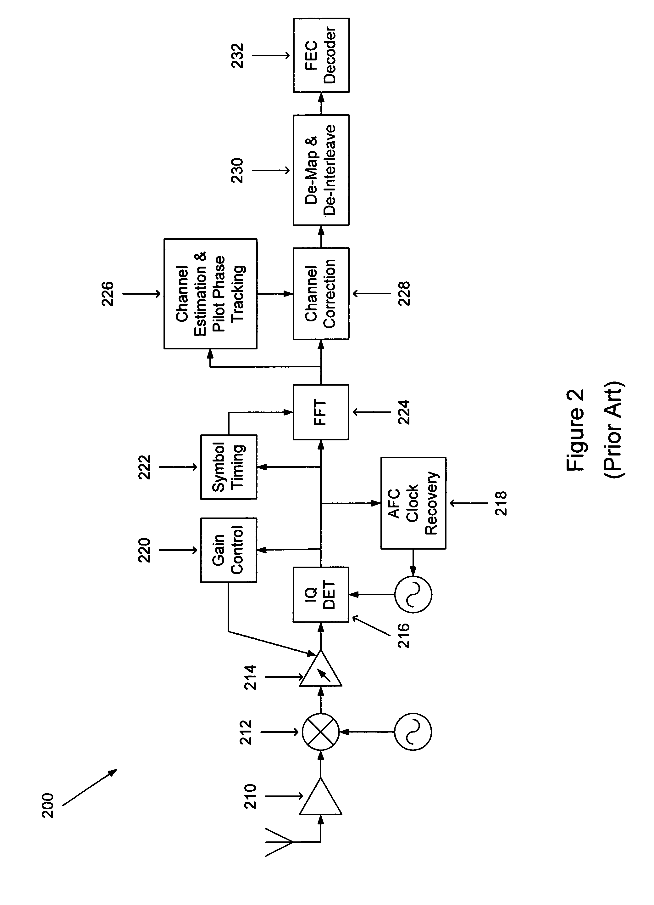 Method and apparatus for maximizing receiver performance utilizing mid-packet gain changes