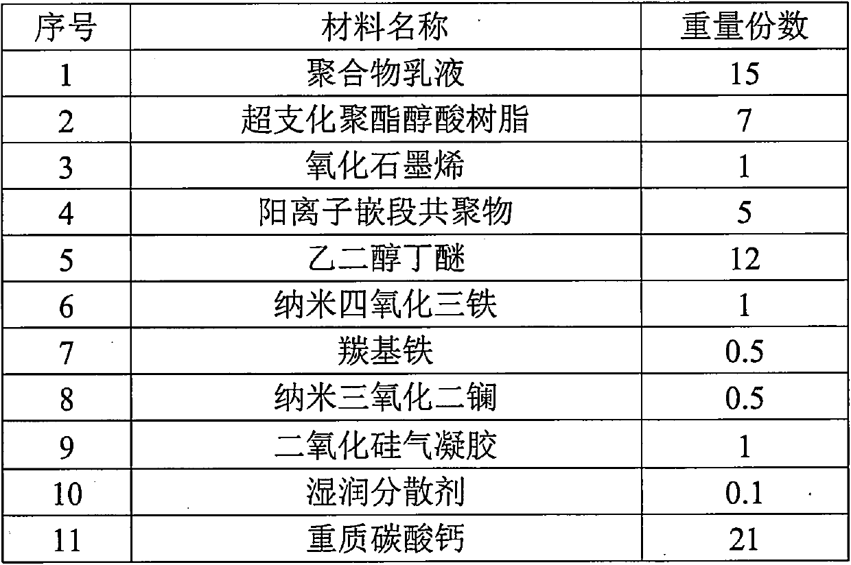 A kind of biological magnetic nano coating and preparation method thereof