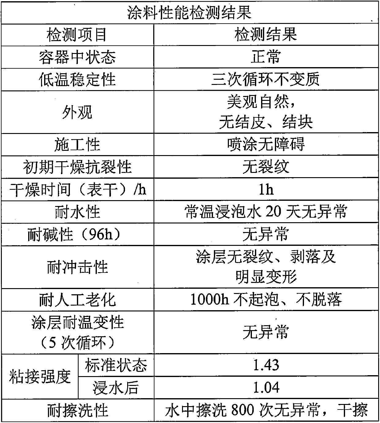 A kind of biological magnetic nano coating and preparation method thereof