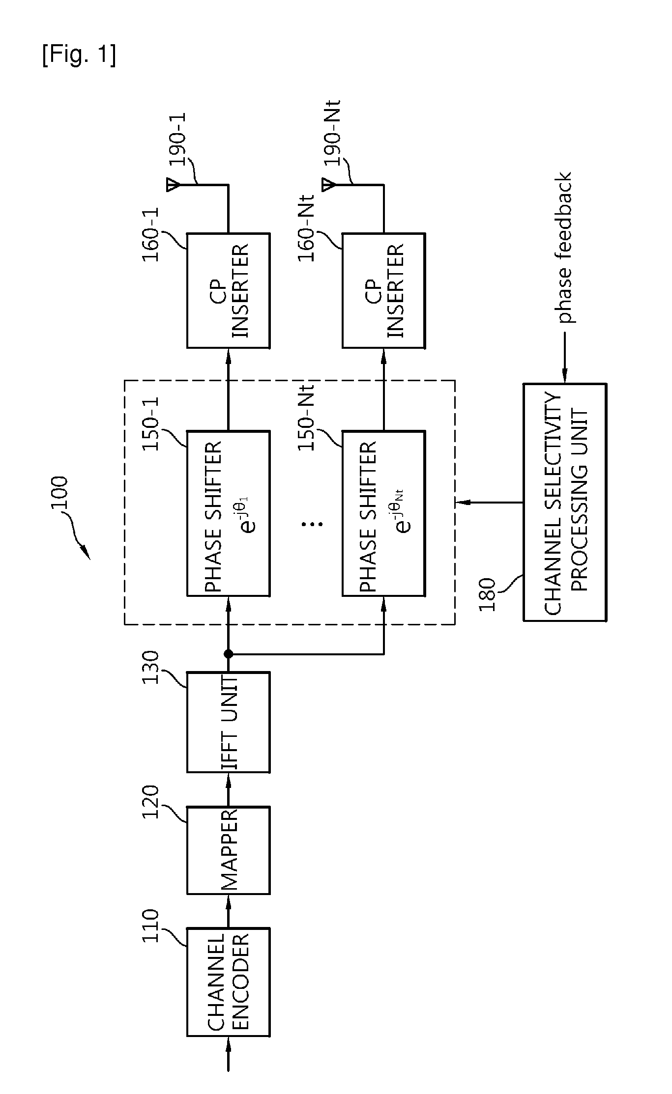 Transmitter for Reducing Channel Selectivity