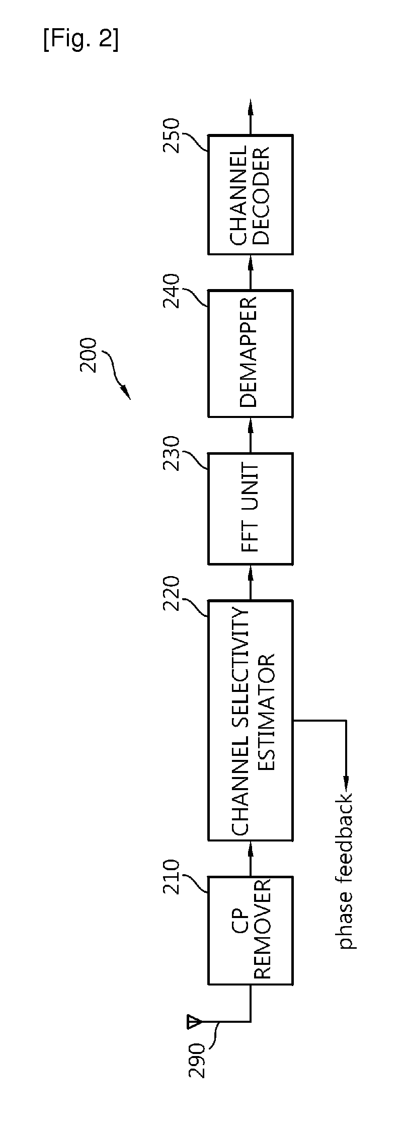 Transmitter for Reducing Channel Selectivity