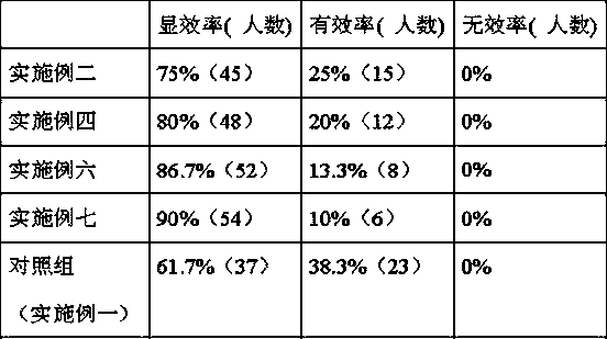 Combination preparation, preparation method and combination packaging of traditional Chinese medicine decoction pieces of heat-clearing herbal tea