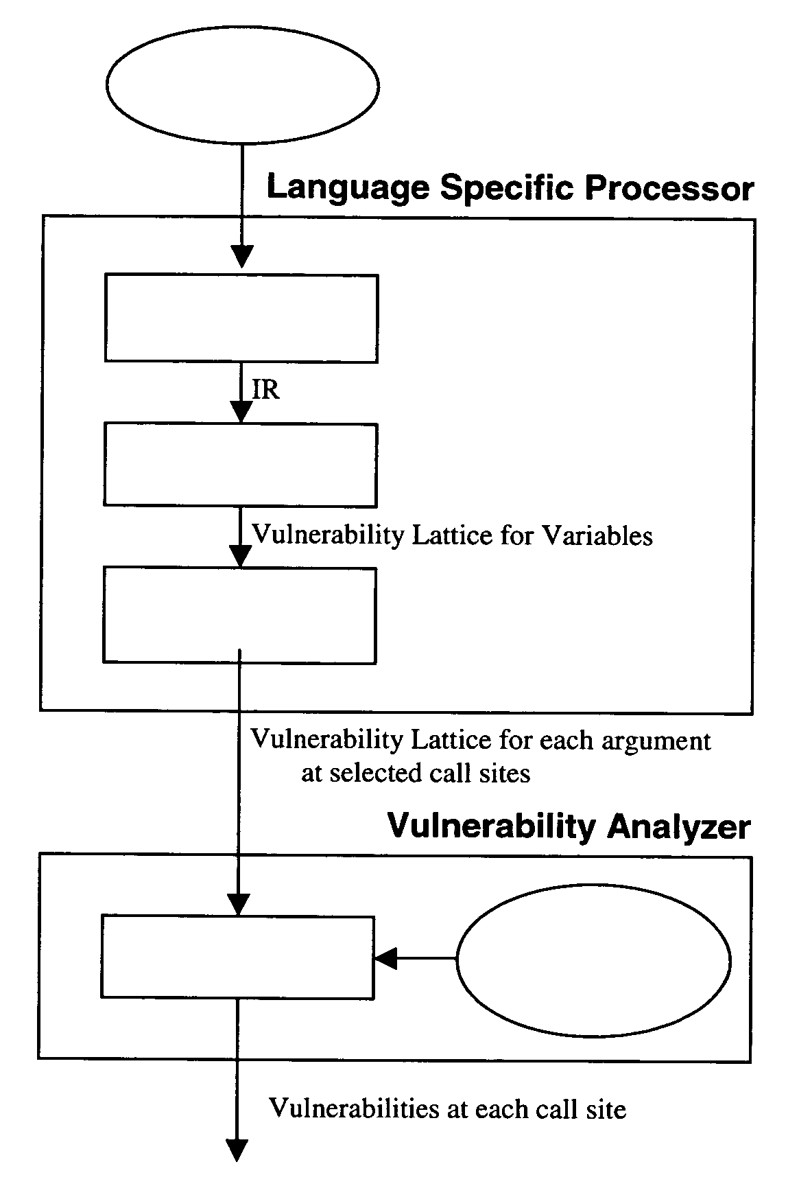 Method and system for detecting privilege escalation vulnerabilities in source code