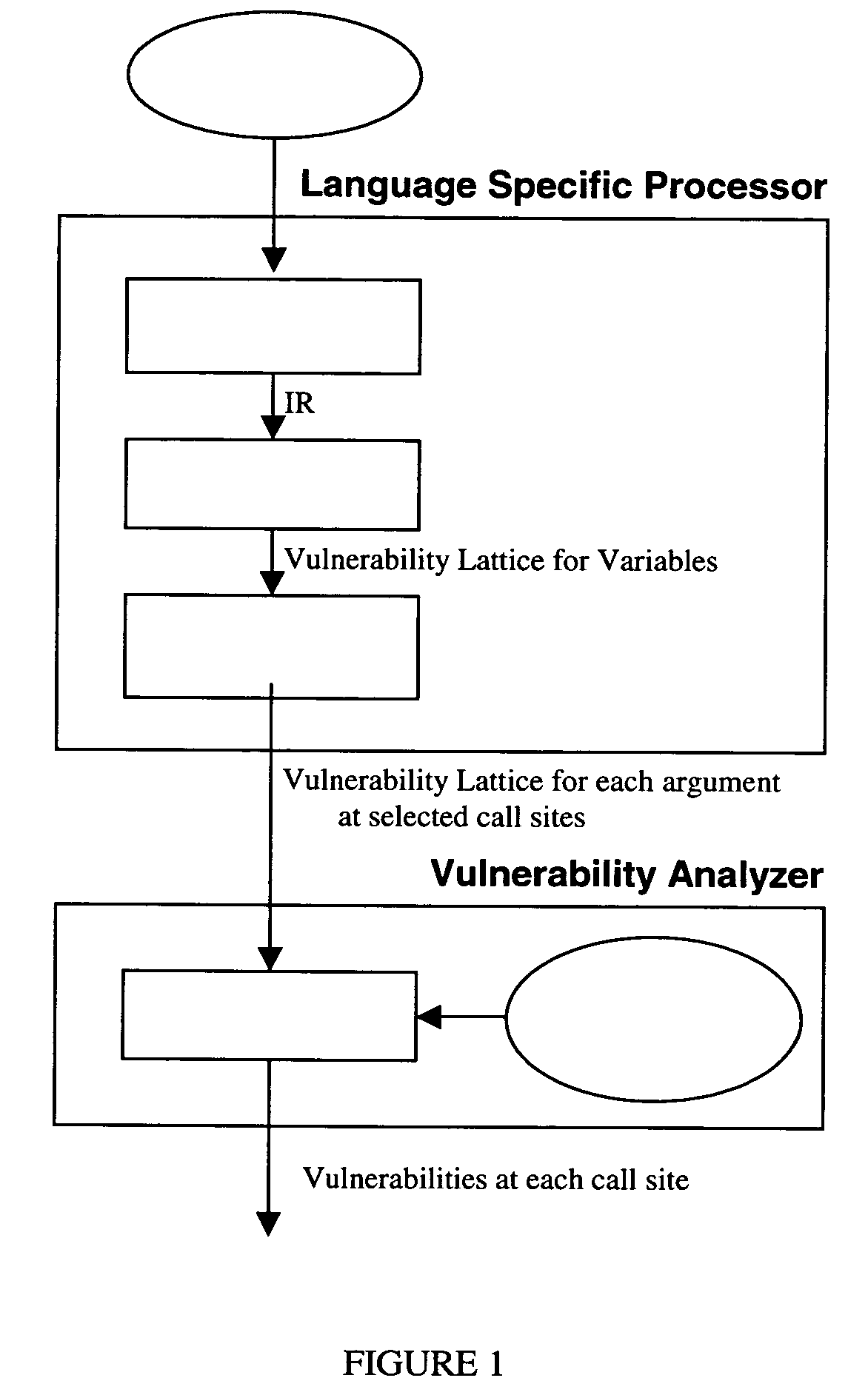 Method and system for detecting privilege escalation vulnerabilities in source code