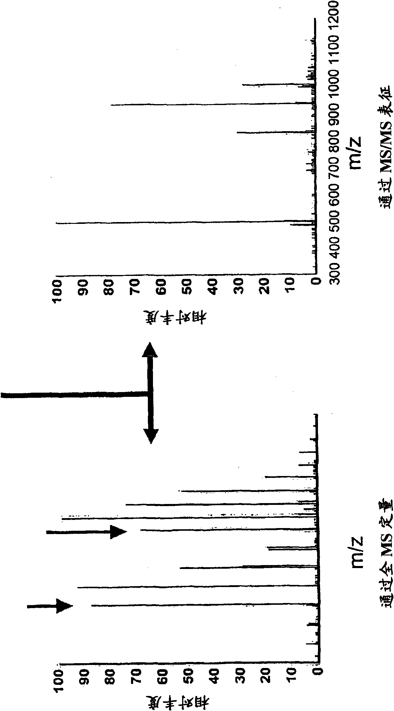 In vivo isotopic labeling method for quantitative glycomics