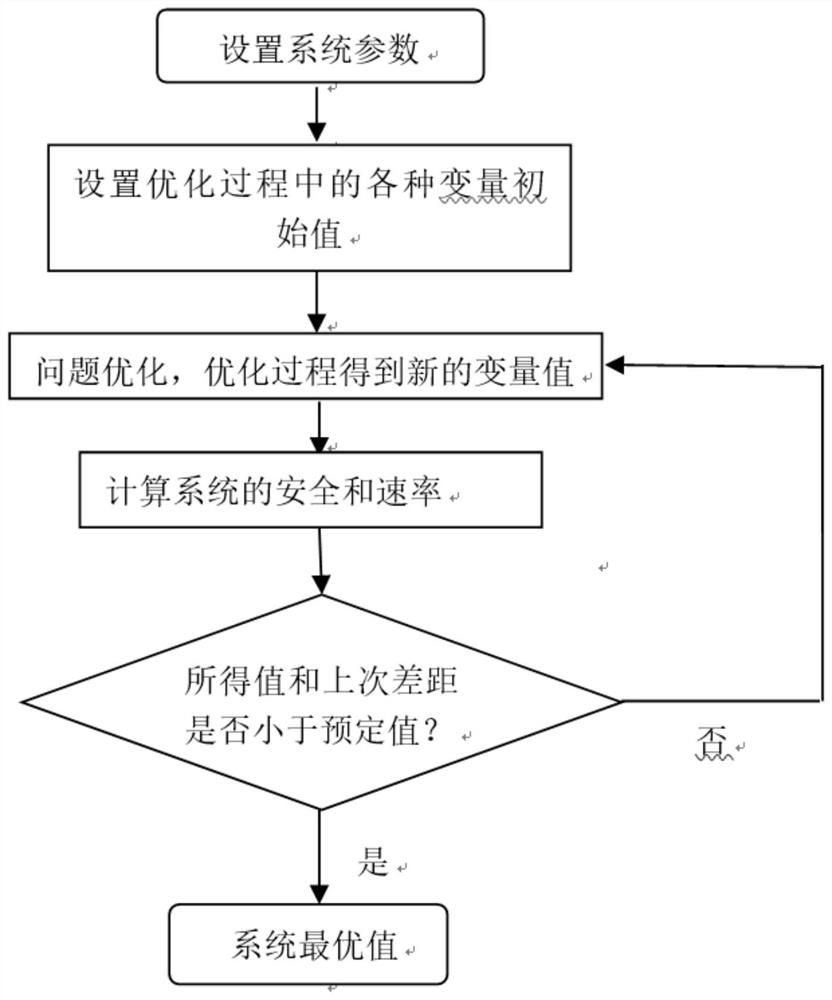 A Method for Robust Security and Rate Optimization Problems in Multi-Antenna Non-Orthogonal Multiple Access Systems Based on Orthogonal Space-Time Block Coding Transmission