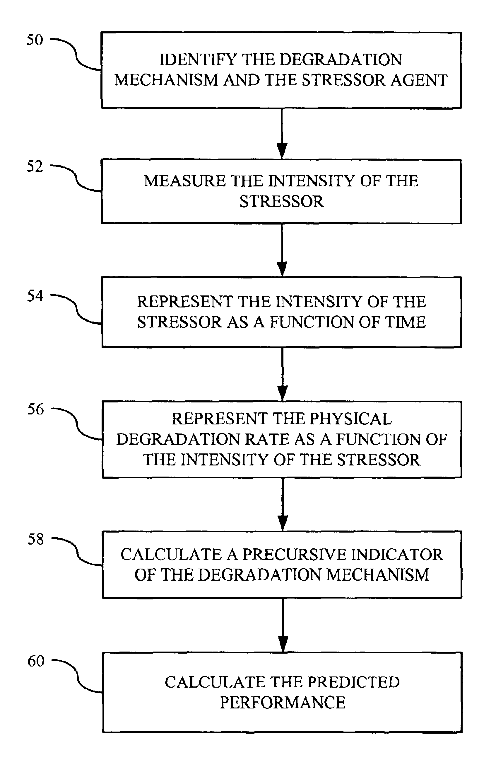 Methods and systems for analyzing the degradation and failure of mechanical systems