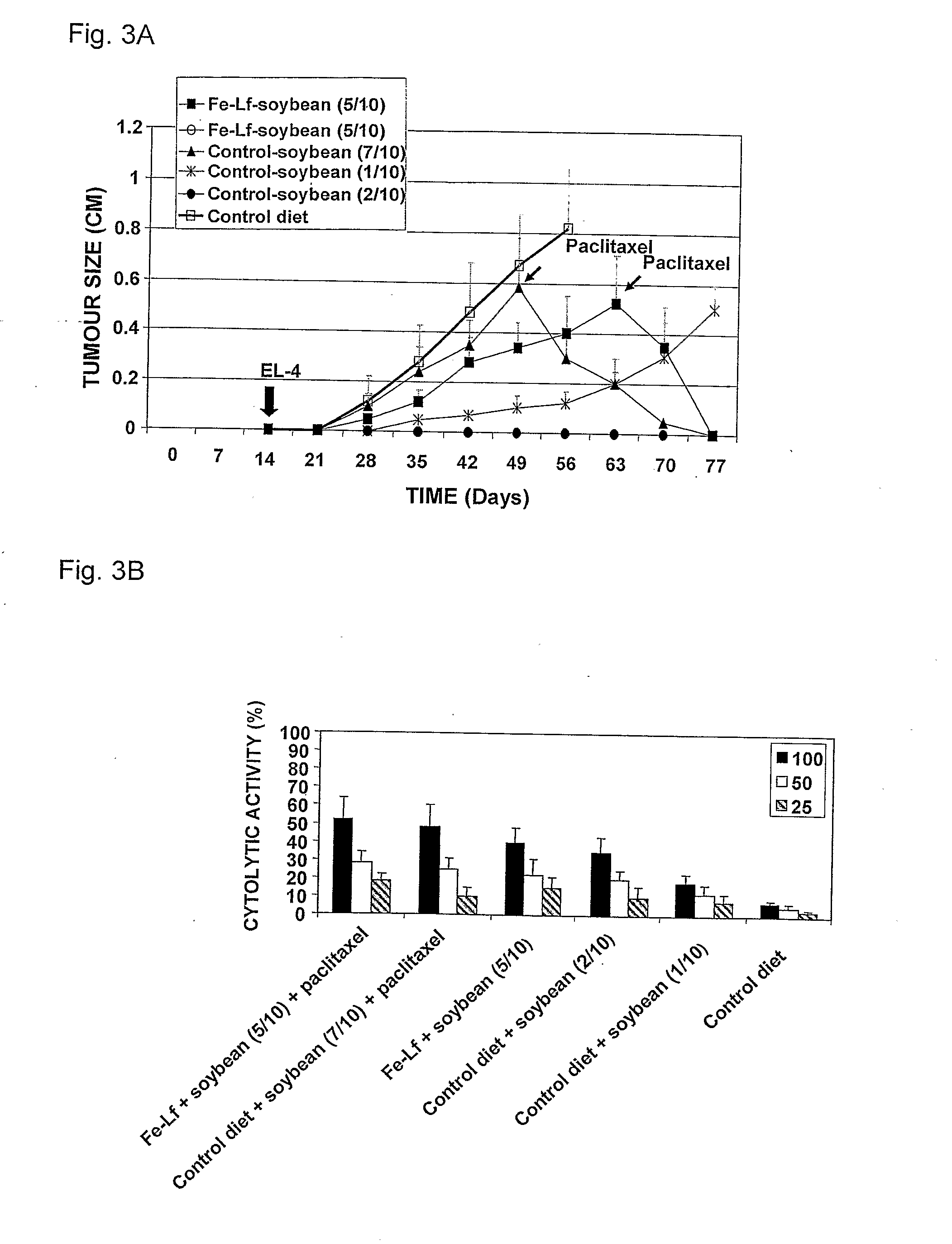 Methods of immune or haematological enhancement, inhibiting tumour formation or growth, and treating or preventing cancer