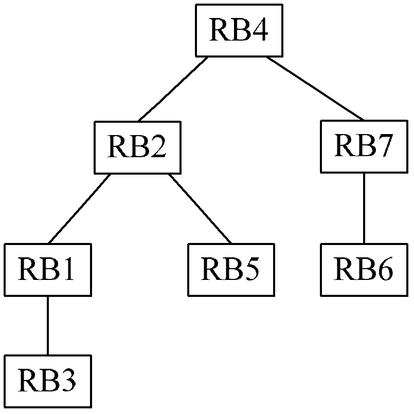 A method and system for specifying a distribution tree